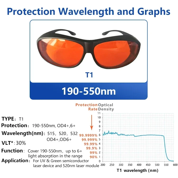 نظارات ليزر حماية السلامة نظار - مراجعة Laser Safety Goggles وسعره